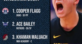 灰熊队选秀新星赛季报销，球队前景堪忧